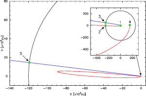 Orbital changes of C/2002 T7